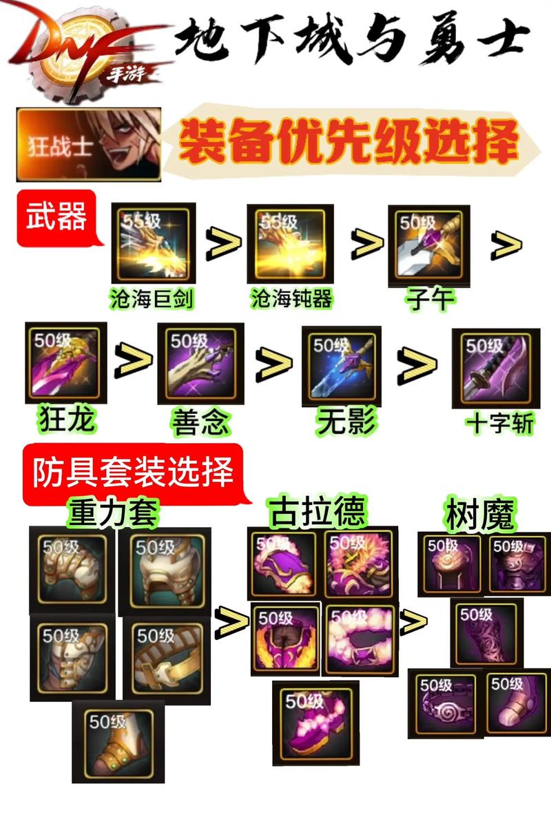 DNF手游深度攻略，揭秘大幽魂套装的组成与搭配
