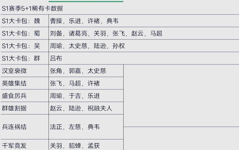 攻城三国志辅助型武将全解析