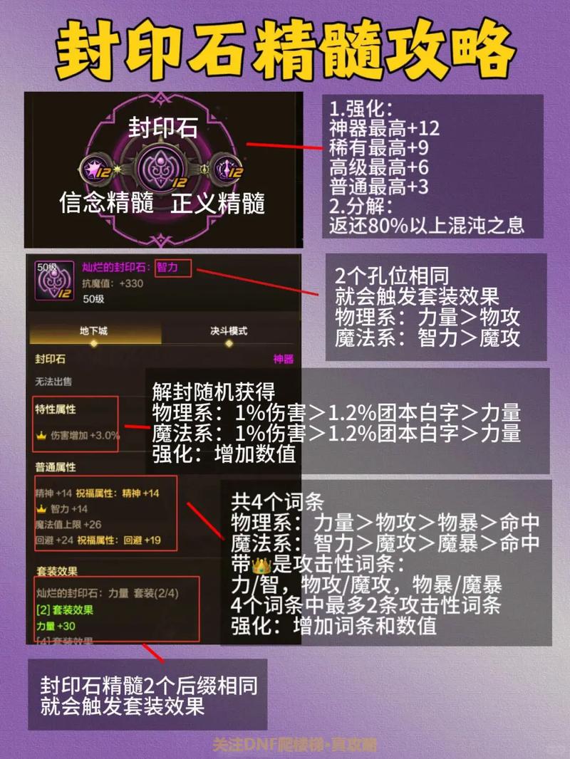 DNF手游深度攻略，圣者封印解除全解析