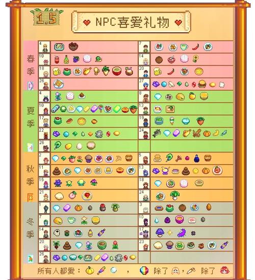 探索星露谷物语中山姆的精彩剧情触发秘籍