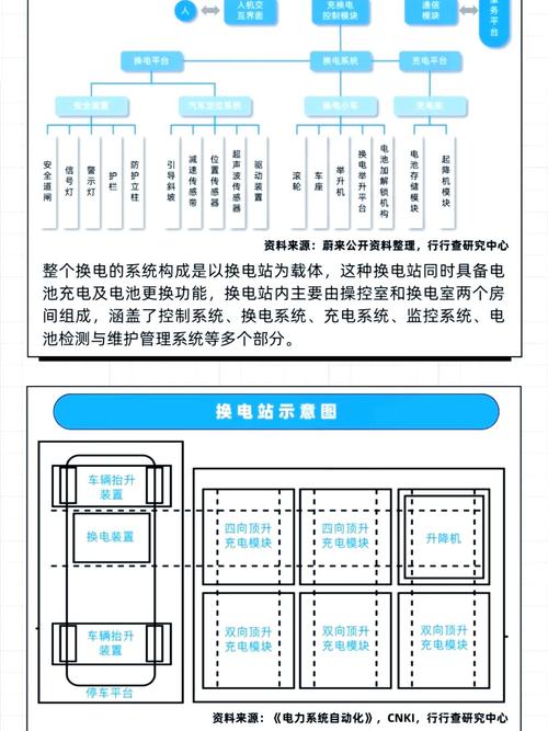 欣旺达跨界新能源，手游玩家充电新福音，充电桩业务布局全解析