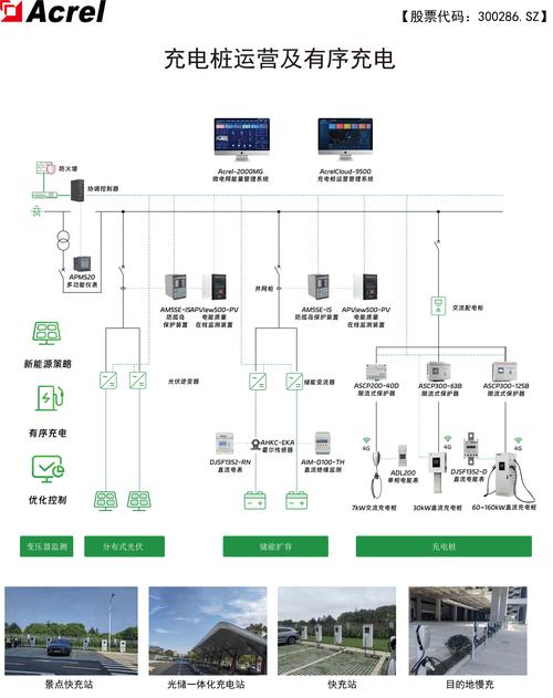 欣旺达跨界新能源，手游玩家充电新福音，充电桩业务布局全解析