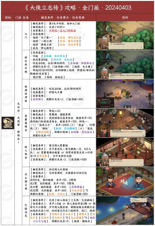 大侠立志传，落魄江湖人任务通关秘籍