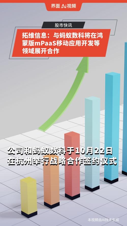 软通动力与蚂蚁数科携手，共绘鸿蒙手游生态新篇章