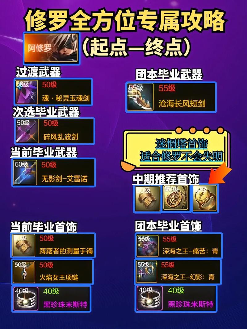 DNF手游攻略，揭秘13武器的市场价值与获取策略