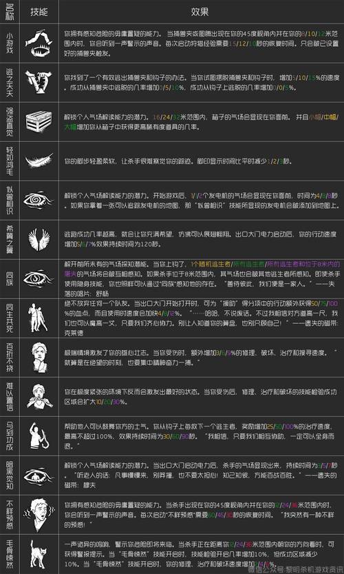 暗黑黎明阵营战刷人头数全面攻略