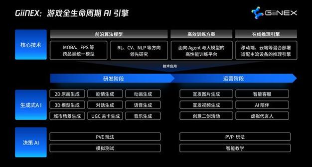 在这波AI大潮中，手游公司视角下的戴尔获利潜力分析