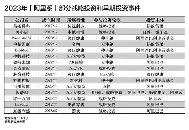 在这波AI大潮中，手游公司视角下的戴尔获利潜力分析