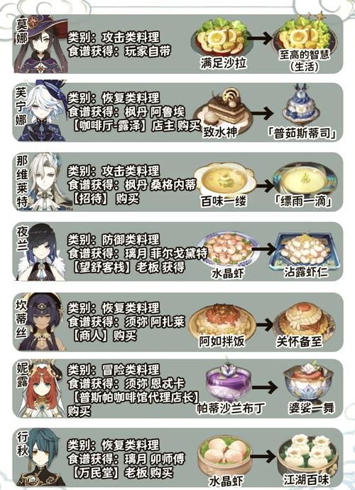 原神白汁时蔬烩肉配方及食物效果深度解析