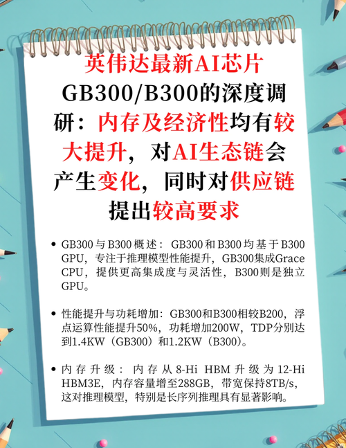 英伟达提前索供HBM4芯片，手游公司如何应对技术革新？