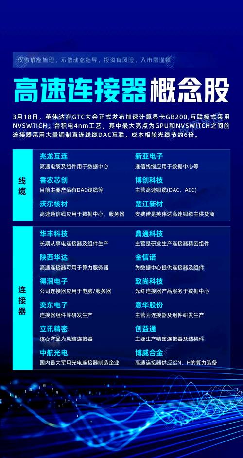 英伟达提前索供HBM4芯片，手游公司如何应对技术革新？