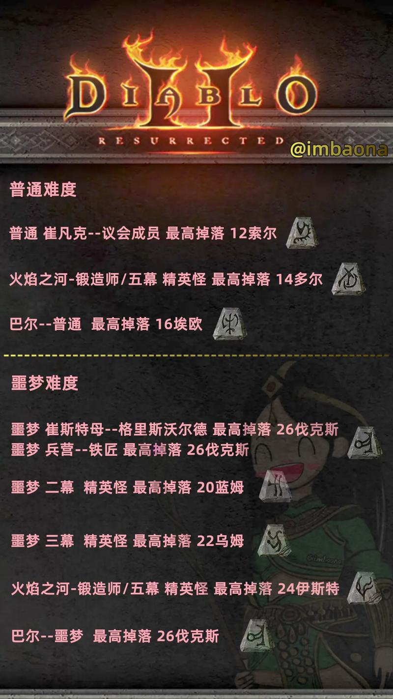 暗黑破坏神 2 高效刷宝秘籍大揭秘