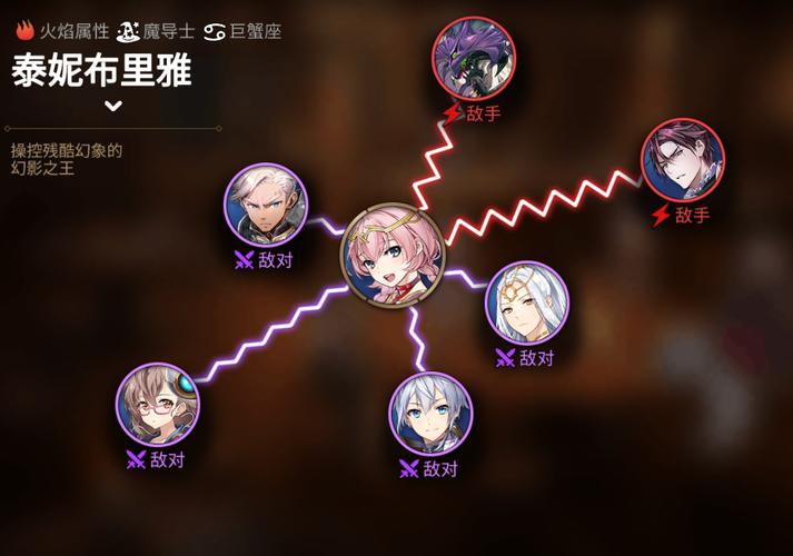 第七史诗国服泰妮布里雅强度全面剖析与攻略指南