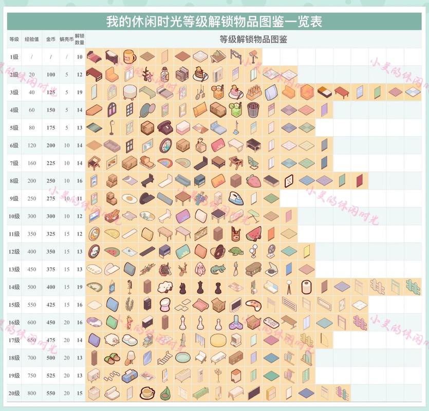 我的休闲时光，解锁可爱小狗的神秘条件