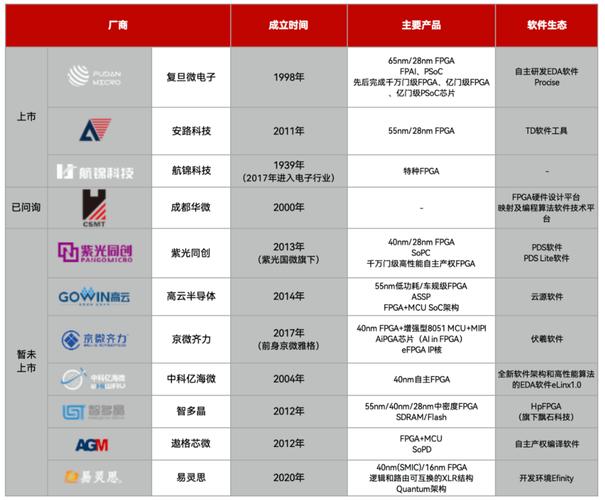 云海芯科A轮融资成功，助力手游行业国产化存储芯片飞跃
