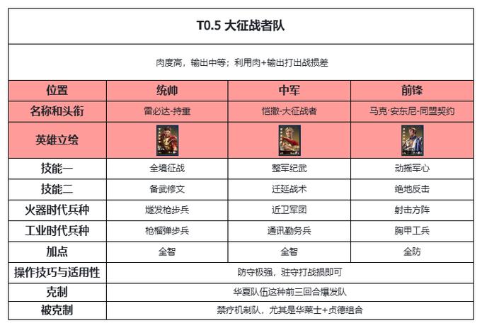 世界启元手游龙将阵容的无敌搭配秘籍