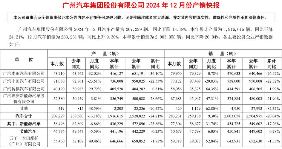 广汽集团销量佳绩背后的手游市场洞察，两大合资企业助力下的数字娱乐新机遇