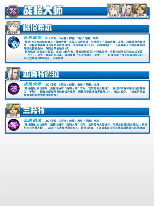 梦幻模拟战手游，帝国阵容搭配全攻略