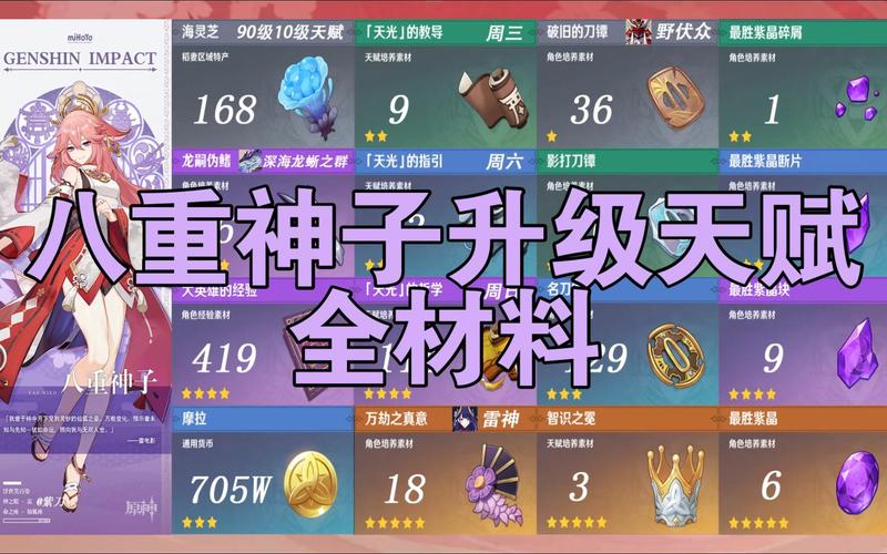 原神八重神子突破材料采集全攻略