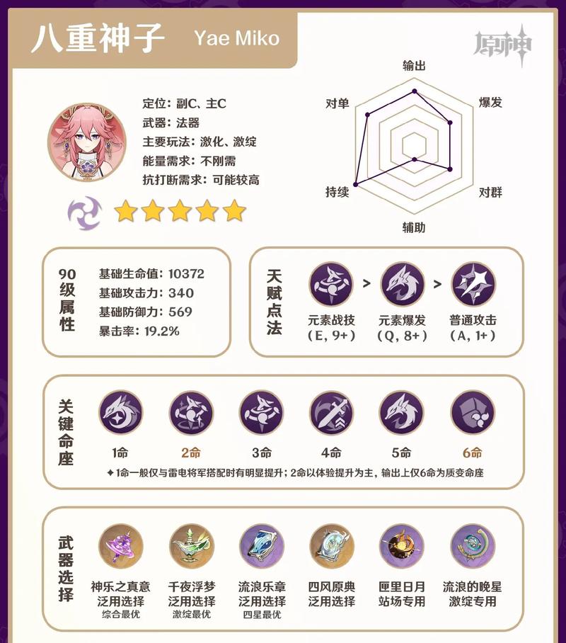 原神八重神子突破材料采集全攻略