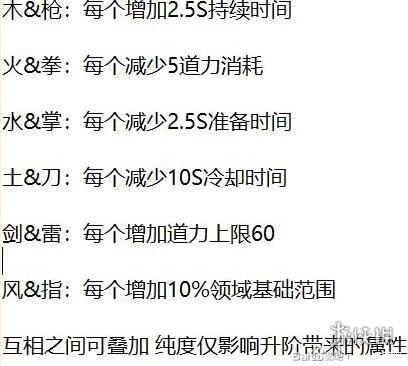 鬼谷八荒悟道境界突破全攻略指南