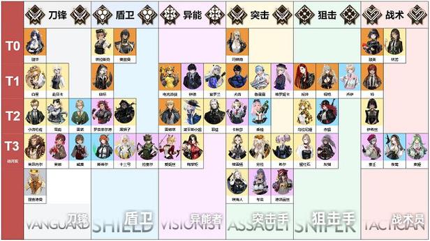 异象回声琳赛斯蒂尔技能全解析