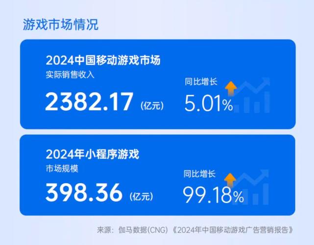 字节游戏新掌门的观点与手游业务的挑战