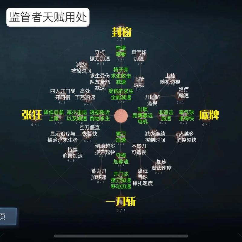 第五人格手游深度攻略，看回放能否洞察监管者天赋？