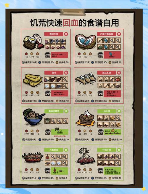 饥荒联机版高性价比食谱全攻略