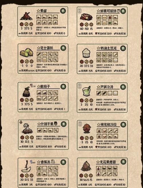 饥荒联机版高性价比食谱全攻略