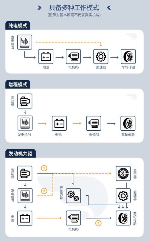 吉利雷神EM-i超级电混技术，赋能手游新体验，开启高效节能与智能化新时代攻略秘籍