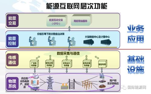 大冲能源在手游医院管理中的应用，助力提升能源利用效率攻略