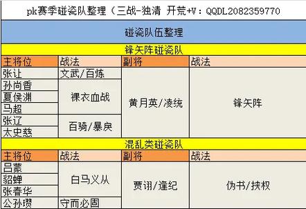 三国志战略版碰瓷流贾诩阵容搭配推荐，深度解析最佳策略与战术