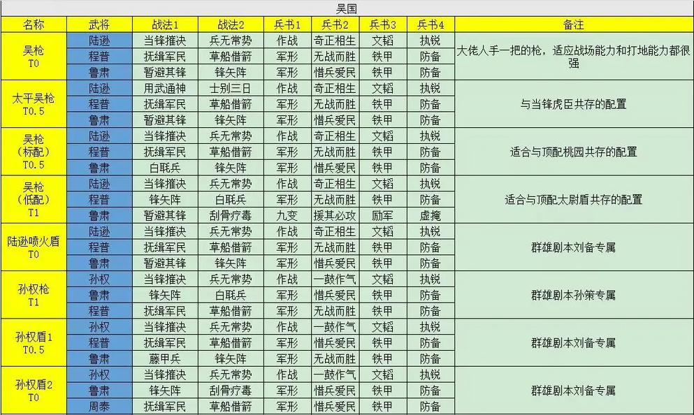 三国志战略版阵容搭配全攻略，打造你的无敌战队