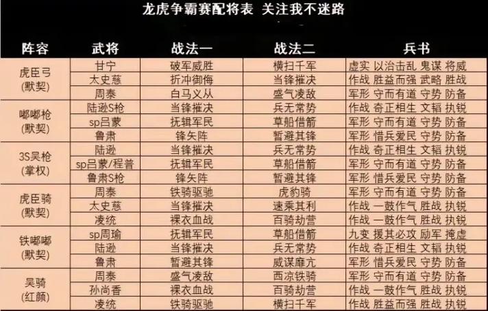 三国志战略版阵容搭配全攻略，打造你的无敌战队