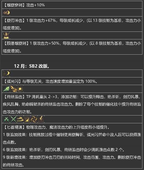 DNF刺客85版本匕首刷图加点全攻略