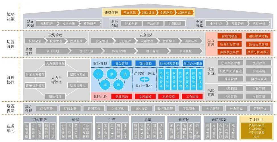 手游攻略数据背后的秘密，CIO的数字化转型之旅助力医疗器械公司规模扩张