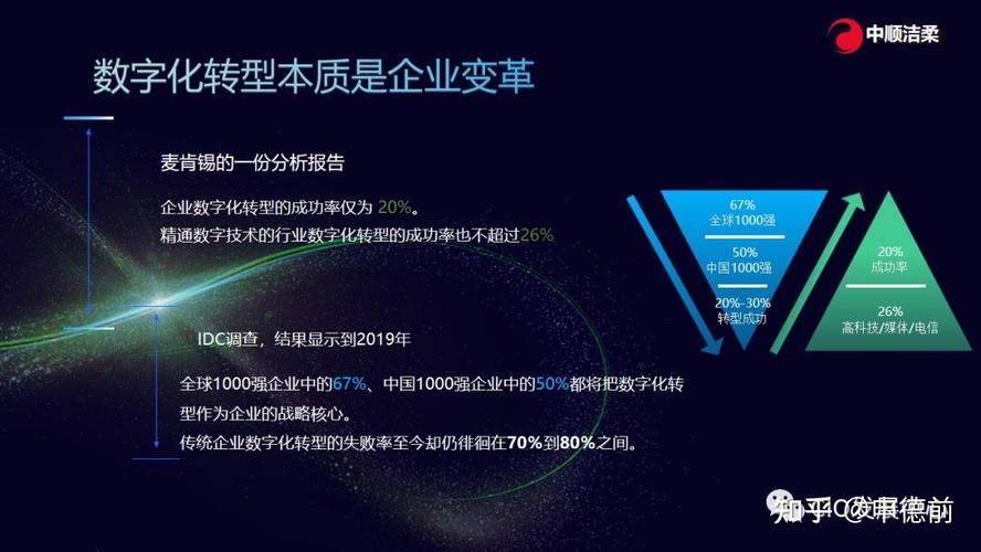 手游攻略数据背后的秘密，CIO的数字化转型之旅助力医疗器械公司规模扩张