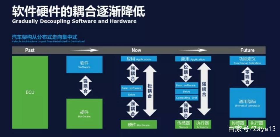 电子耦合技术，手游公司如何利用半导体科技提升游戏体验