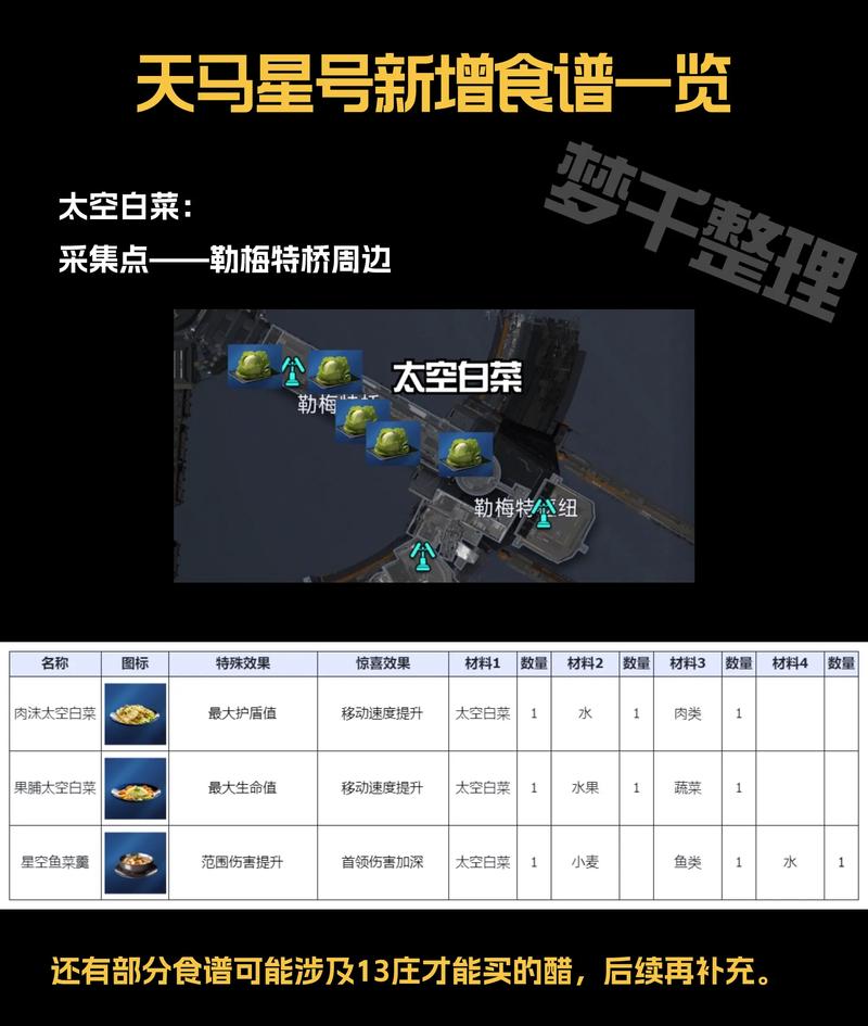 星球重启裂变元素详细获取指南