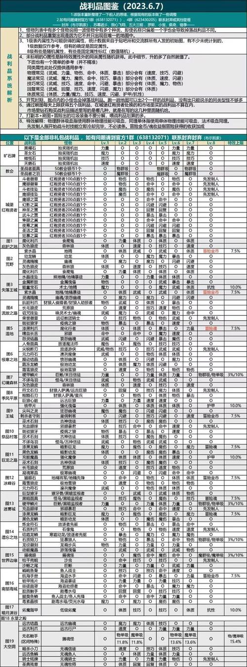地下城堡2图25奎因支线任务流程全解析，助你轻松过关