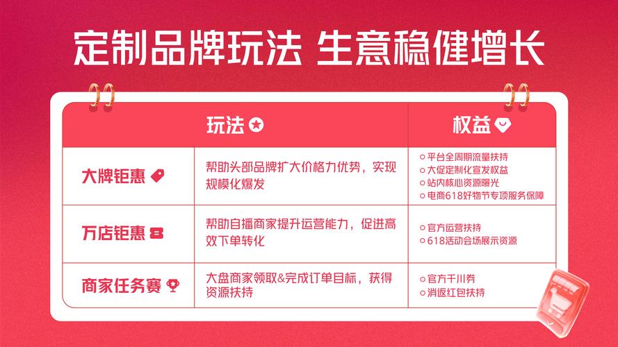 抖音商城618好物节，手游玩家必备攻略，立减15%海量优价好物随心购