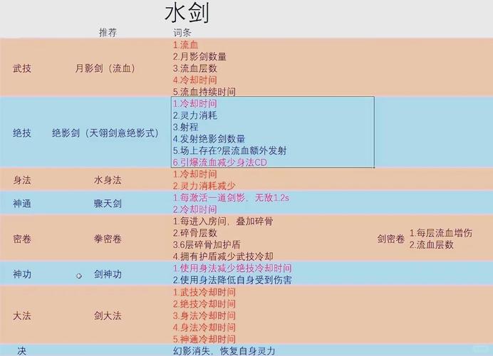 鬼谷八荒,小月召唤与酸获取全攻略