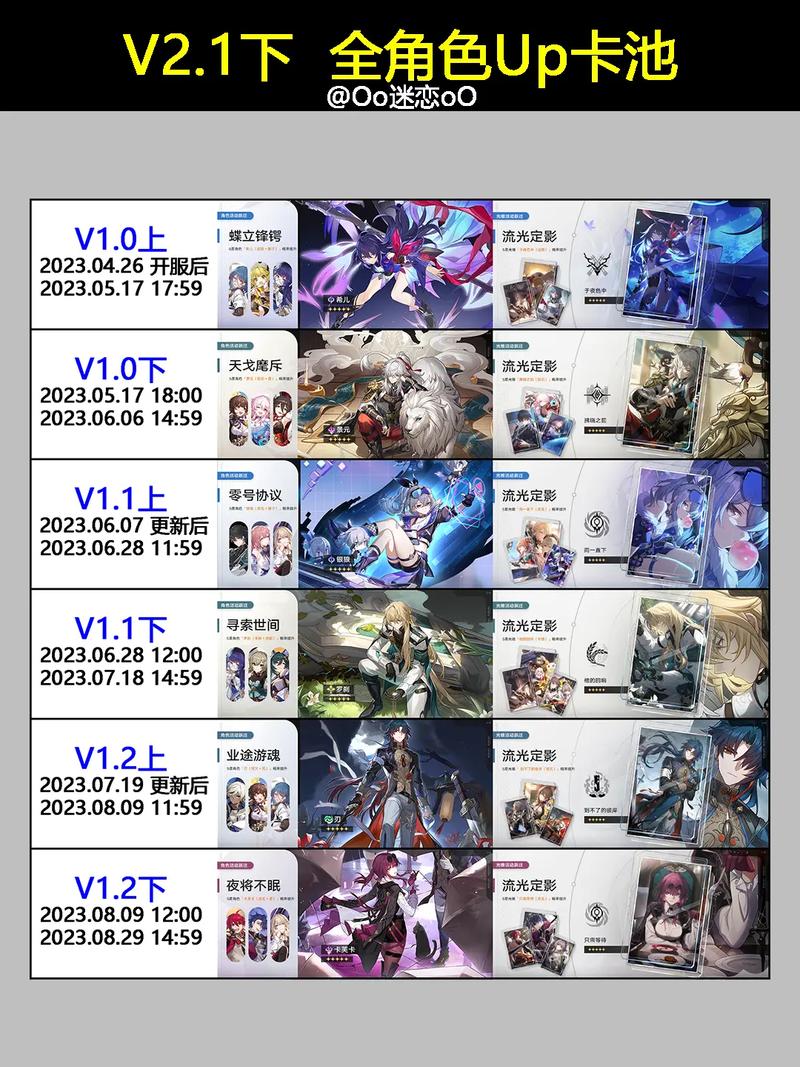 崩坏，星穹铁道深度解析——星铁up池会继承吗？