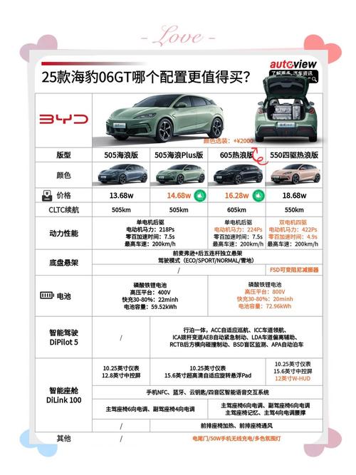 比亚迪海豹06GT燃情上市，手游界新宠高配入门双动力任选攻略详解
