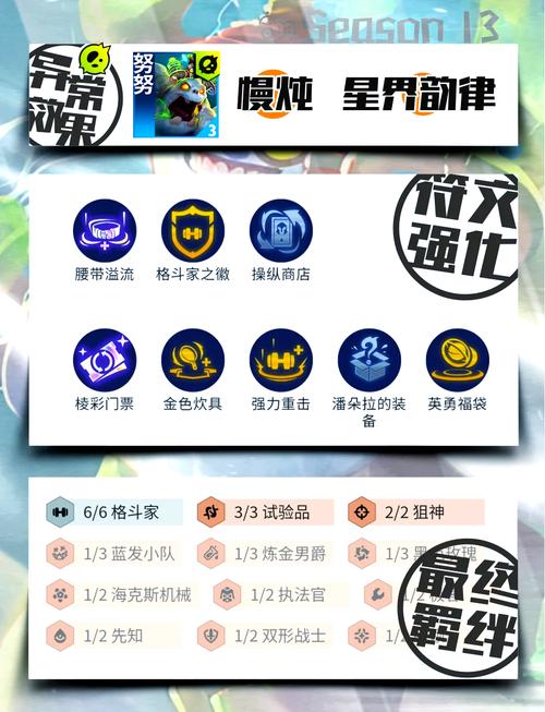 云顶之弈 S13 慢炖努努阵容无敌搭配与玩法全解析