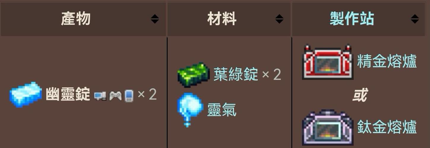 泰拉瑞亚手游攻略，蘑菇锭的神奇用途与道具制作详解