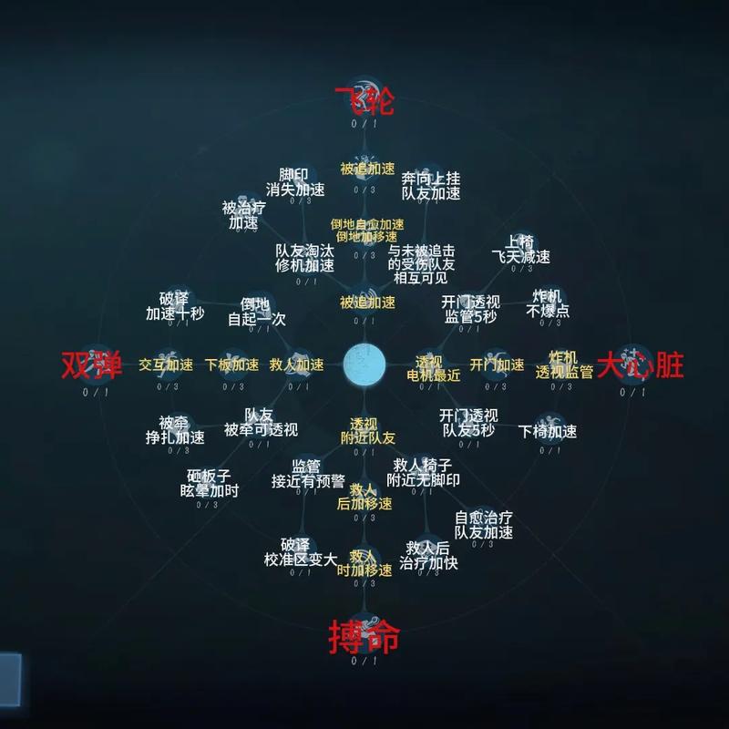 第五人格道具详解，提升游戏策略与生存能力的关键