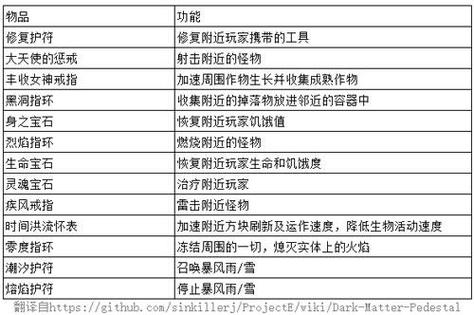 手游公司如何优化EMC存储性能以提升游戏数据管理能力