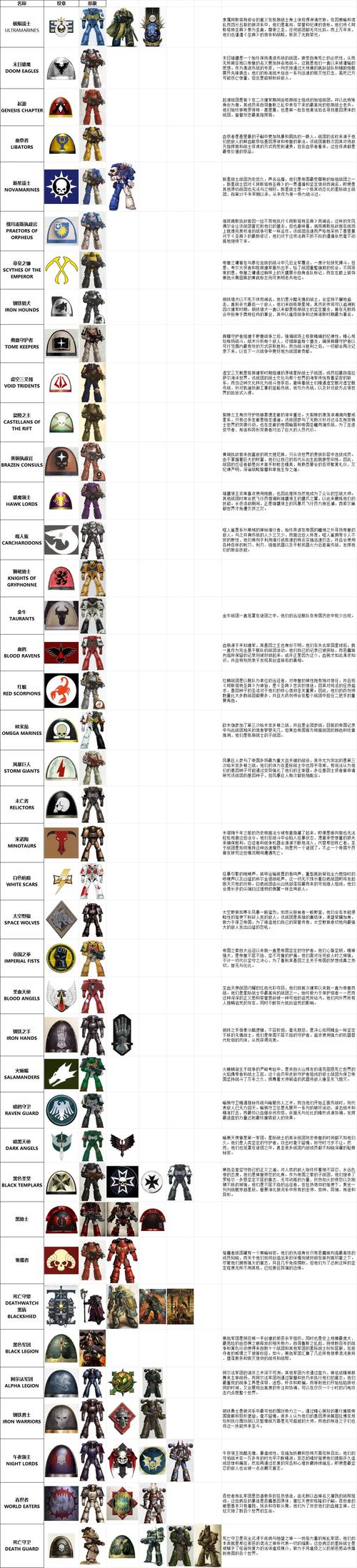 战锤 40k 星际战士 2链锯剑防御风格全方位解析
